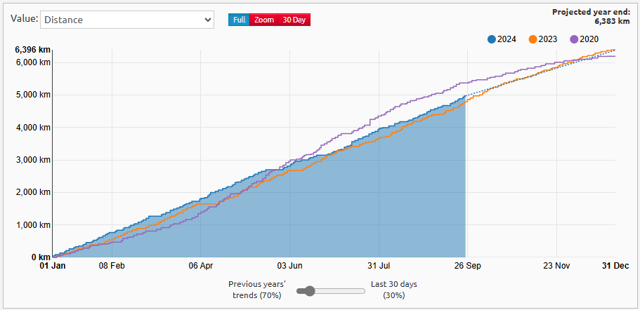 Prognose Veloviewer