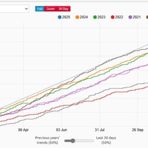 Veloviewer 25.01.2025